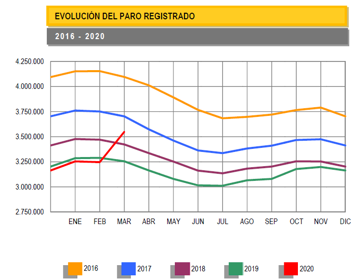 La pandemia de COVID-19 se extiende al mercado laboral