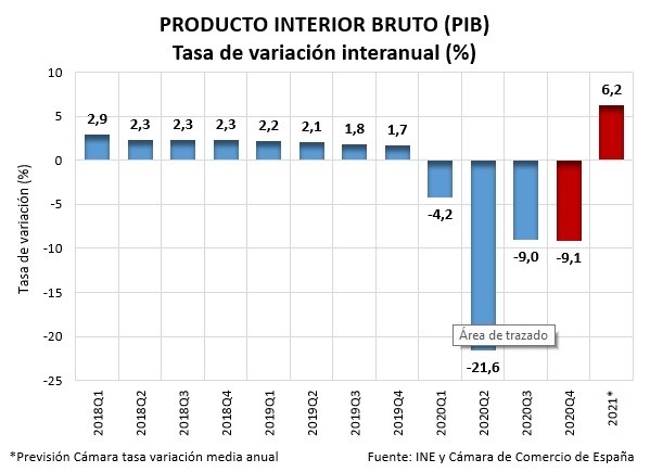 La economía se estanca en el último trimestre del año