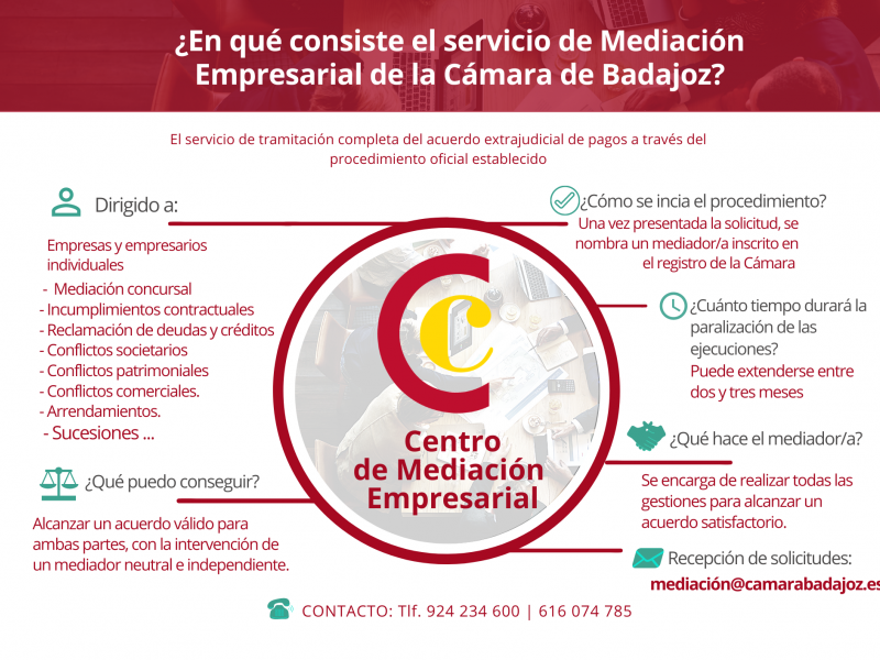 ¿Qué es la mediación?