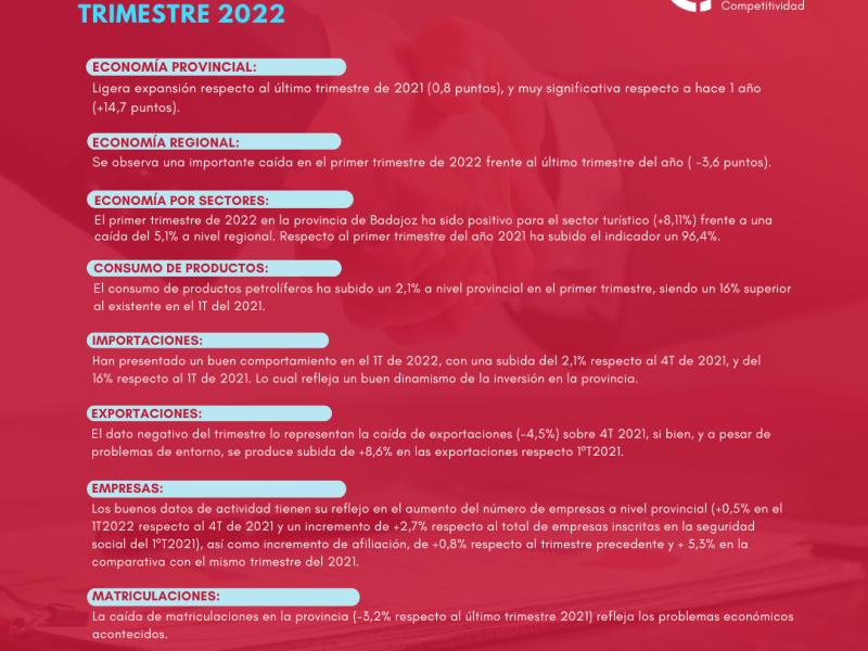 La actividad económica de la provincia experimenta una expansión este primer trimestre